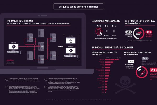 Mega darknet официальный сайт